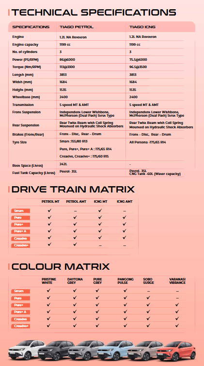 Tiago-spec-sheet-autocritic-post